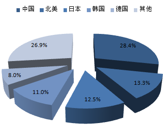 2016-2022年中國機器人行業(yè)深度調研及市場前景預測報告