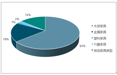 2018-2024年中國家居行業(yè)市場調研與投資前景研究報告