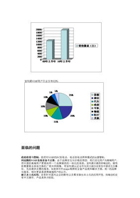 中國VOIP市場環(huán)境調研分析