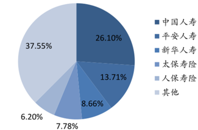2017-2022年中國人壽保險+互聯網市場專項調研與發(fā)展趨勢研究