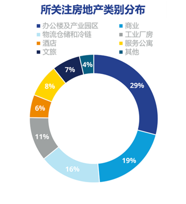 高力國際發(fā)布2022年房地產市場信心調研結果 市場信心企穩(wěn)，結構性機遇顯現